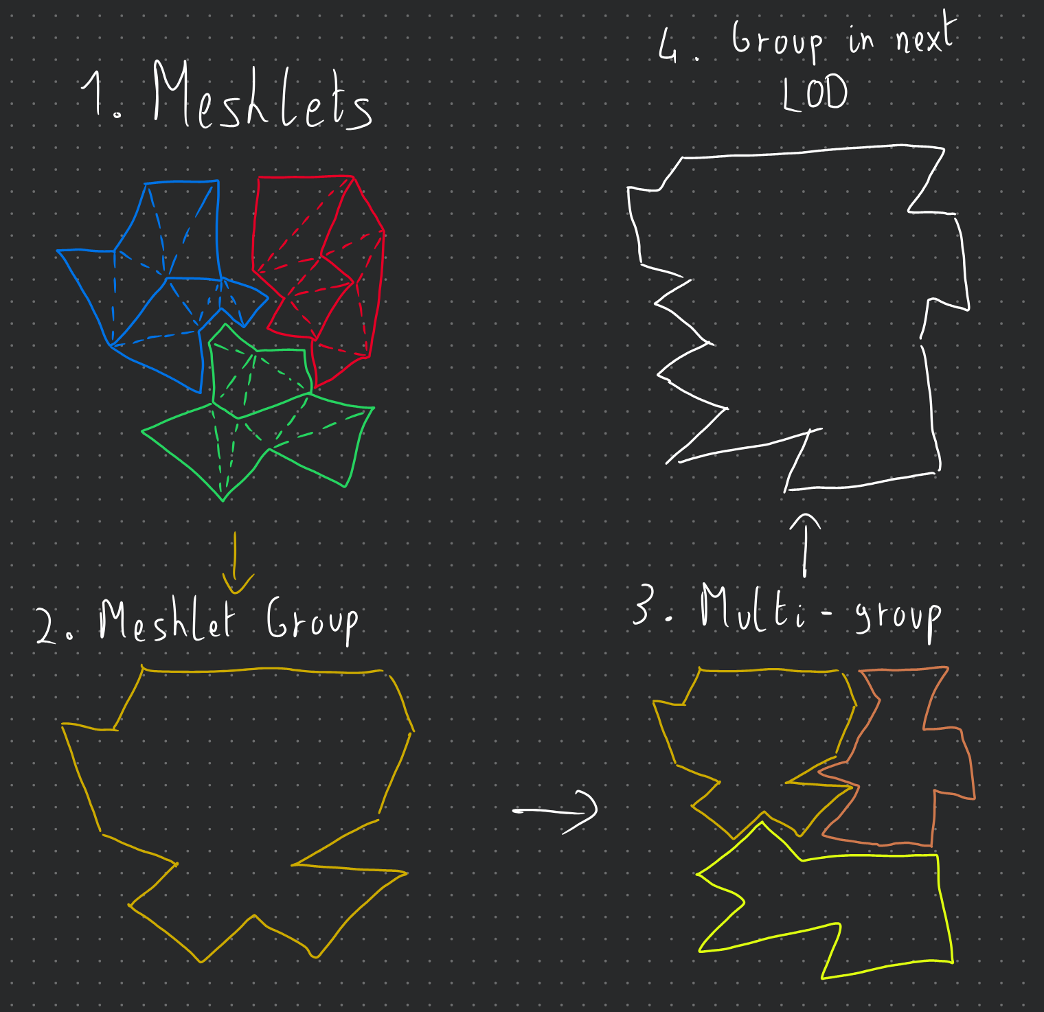 Cluster Groups Diagram